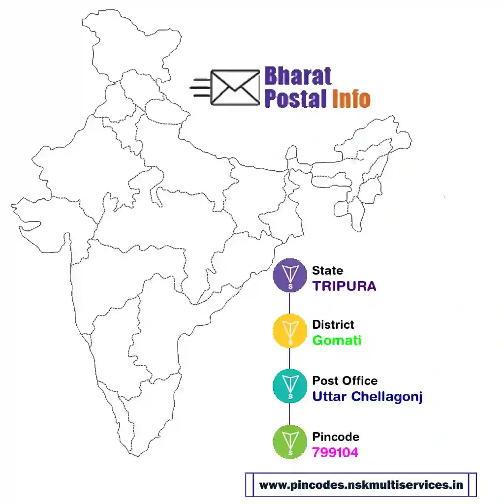 tripura-gomati-uttar chellagonj-799104